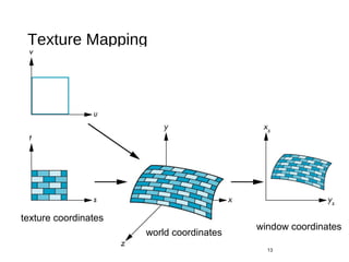 Texture Mapping
parametric coordinates
13
texture coordinates
world coordinates
window coordinates
 