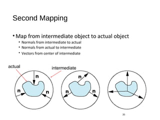 Second Mapping
•Map from intermediate object to actual object
• Normals from intermediate to actual
• Normals from actual to intermediate
• Vectors from center of intermediate
20
intermediateactual
 