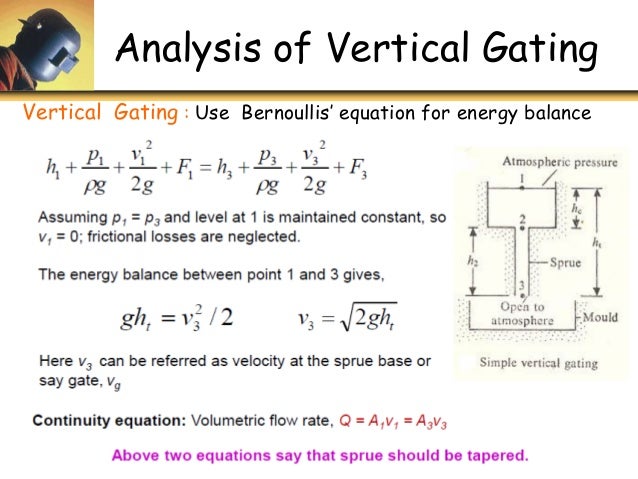 Gating System Design Calculation Gating System Design Calculation