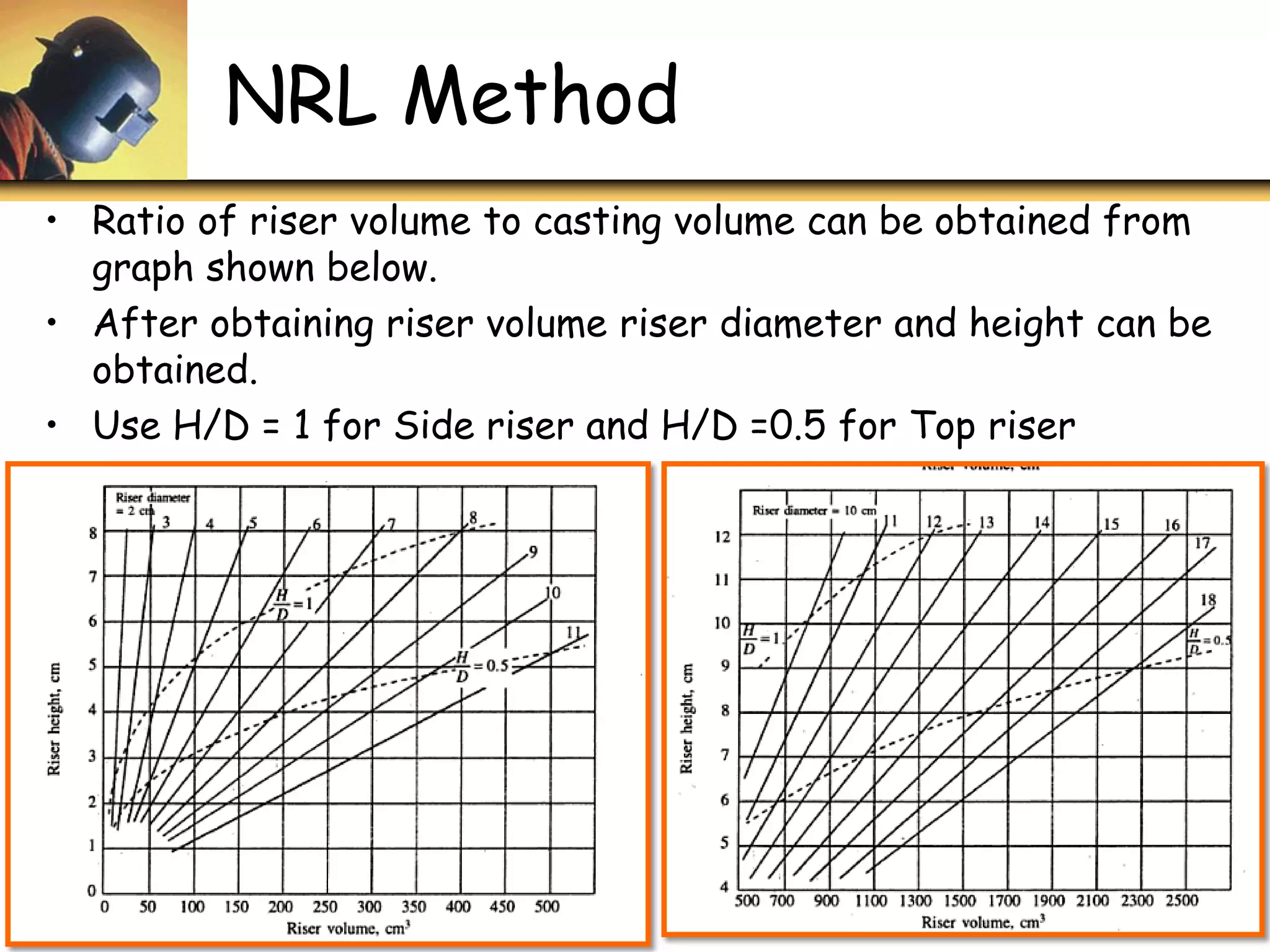 U3 p2 riser design | PDF
