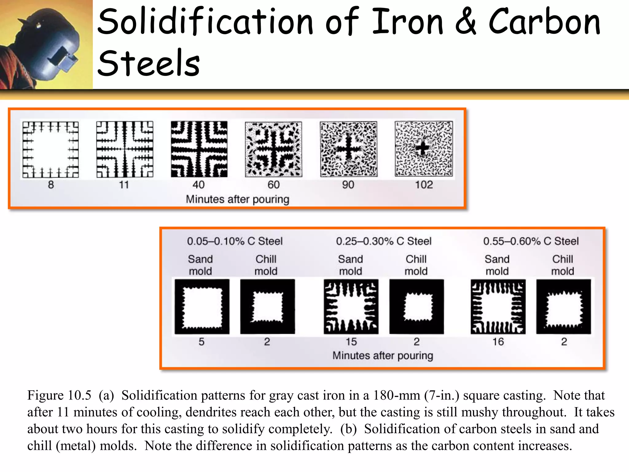 U3 p2 riser design | PDF