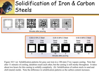 U3 p2 riser design | PDF