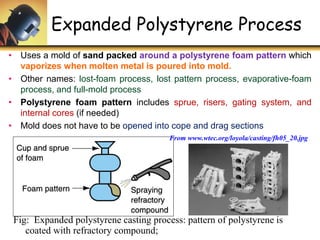 Polystyrene Process Design U3 p3 special casting methods | PDF