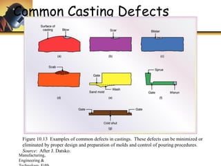 U3 p4 casting defects | PPT
