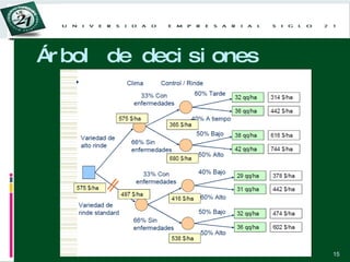 Árbol de decisiones 