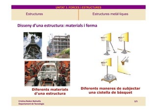 UNITAT 3: FORCES I ESTRUCTURES
Estructures Estructures metàl·liques
4. Estructures
Disseny d’una estructura: materials i forma
Cristina Rodon Balmaña
Departament de Tecnologia
3/5
Diferents materials
d’una estructura
Diferents maneres de subjectar
una cistella de bàsquet
 