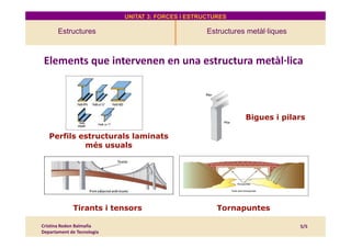 UNITAT 3: FORCES I ESTRUCTURES
Estructures Estructures metàl·liques
4. Estructures
Elements que intervenen en una estructura metàl·lica
Bigues i pilars
Cristina Rodon Balmaña
Departament de Tecnologia
5/5
Perfils estructurals laminats
més usuals
Tirants i tensors Tornapuntes
 