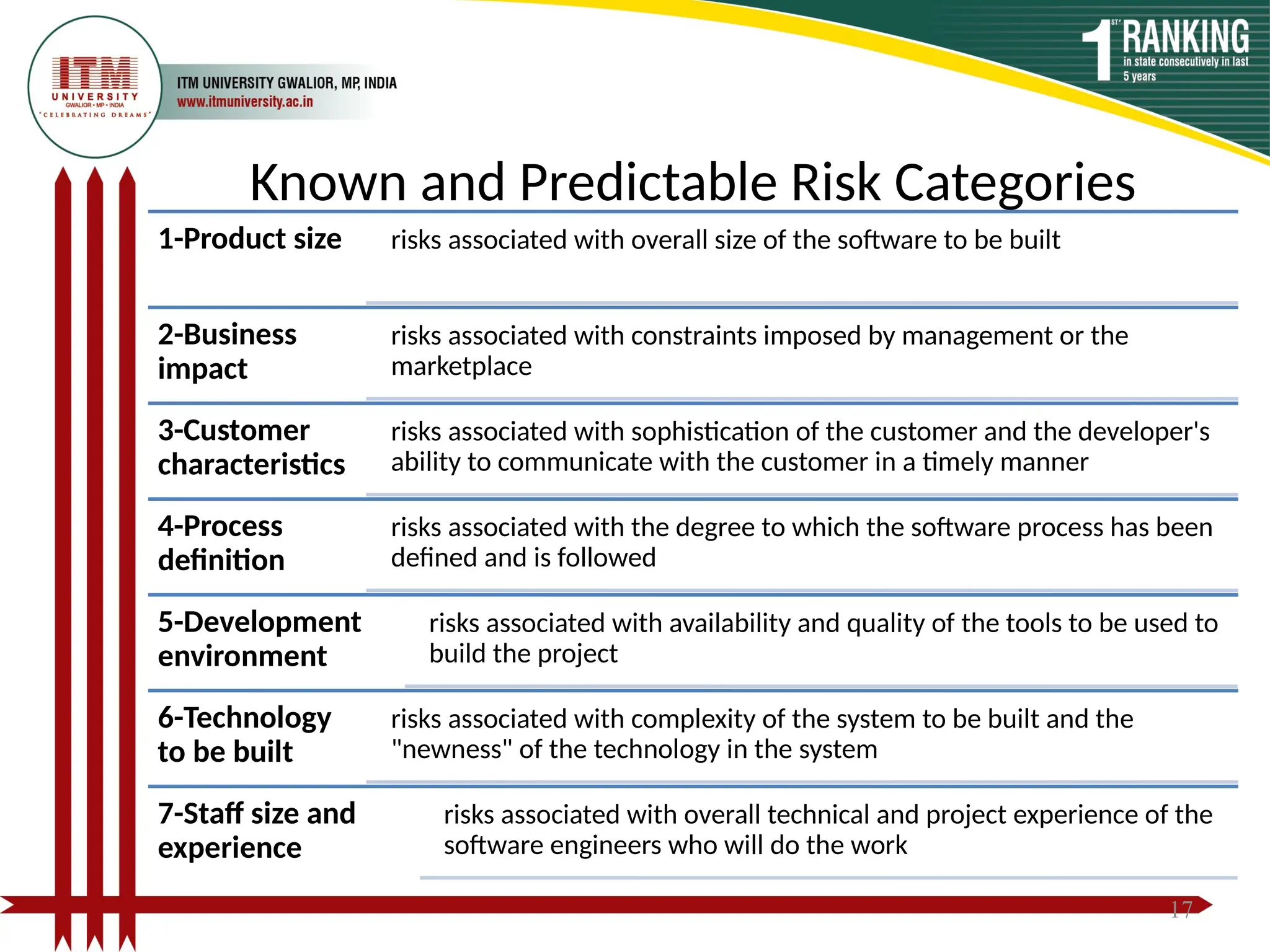Known Risks Risk U3_Project Risk Management.pptx Estimation and Budget planning of Cost ...
