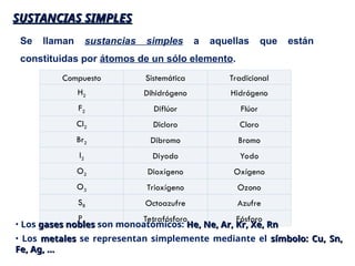 u3 quimica inorganica nomenclatura de compuestos.ppt