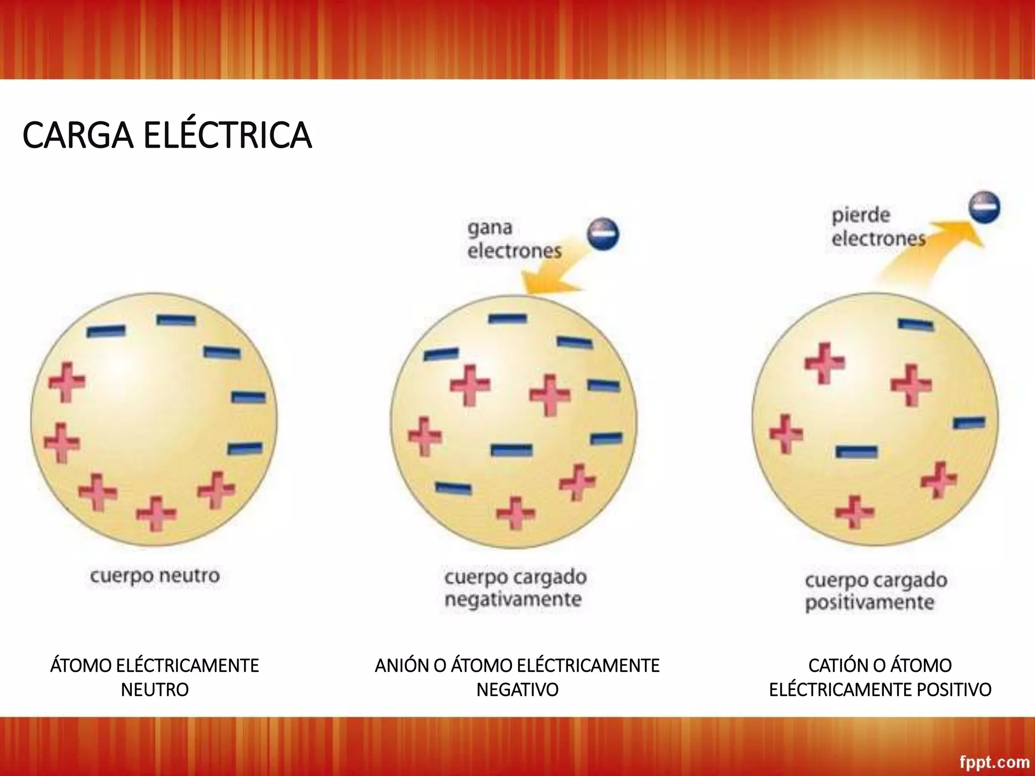U3S1: CONCEPTOS BÁSICOS DE ELECTROSTÁTICA | PPTX