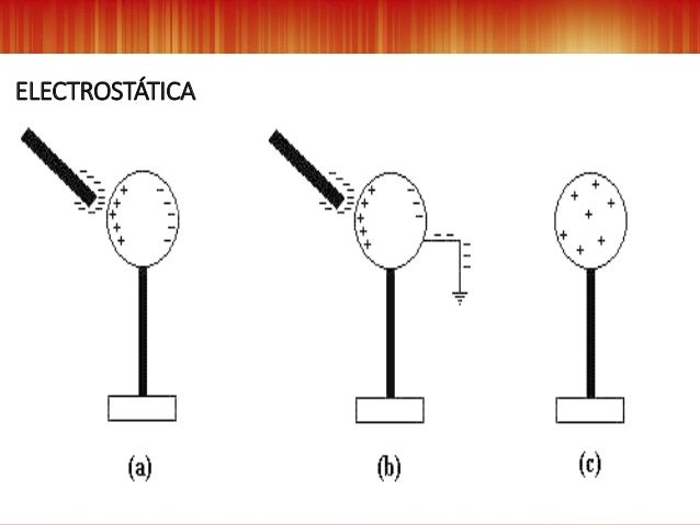U3S1: CONCEPTOS BÁSICOS DE ELECTROSTÁTICA
