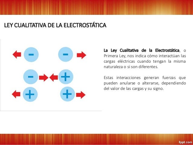 U3S1: CONCEPTOS BÁSICOS DE ELECTROSTÁTICA