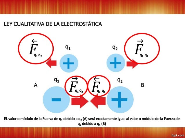 U3S1: CONCEPTOS BÁSICOS DE ELECTROSTÁTICA