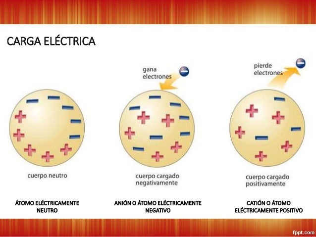 U3S1: CONCEPTOS BÁSICOS DE ELECTROSTÁTICA