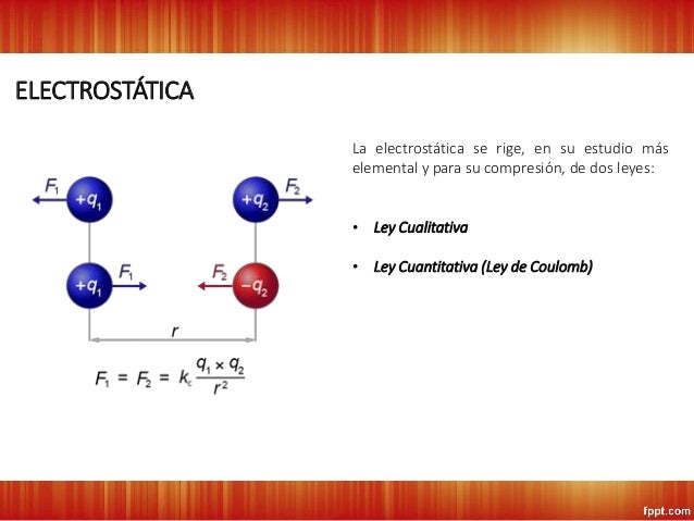 U3S1: CONCEPTOS BÁSICOS DE ELECTROSTÁTICA