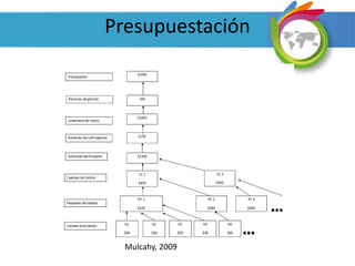 Presupuestación
Mulcahy, 2009
 