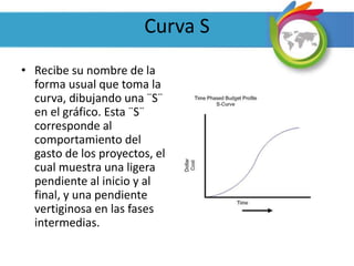 Curva S
• Recibe su nombre de la
forma usual que toma la
curva, dibujando una ¨S¨
en el gráfico. Esta ¨S¨
corresponde al
comportamiento del
gasto de los proyectos, el
cual muestra una ligera
pendiente al inicio y al
final, y una pendiente
vertiginosa en las fases
intermedias.
 