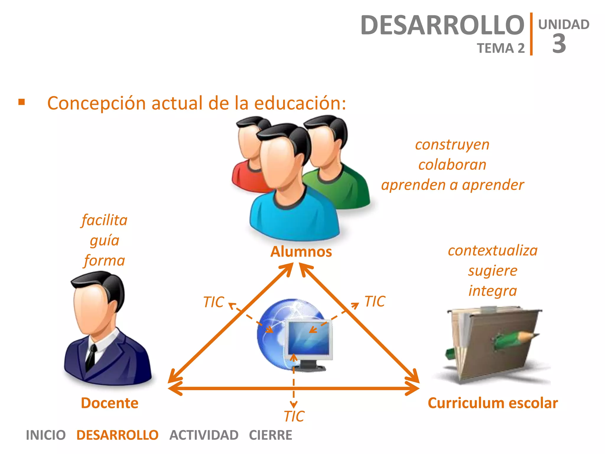 U3T2 - Los Nuevos Roles de los Actores Educativos