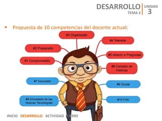U3T2 - Los Nuevos Roles de los Actores Educativos | PPTX