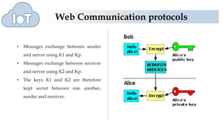 web communication protocols in IoT | PPTX | Internet | Computing