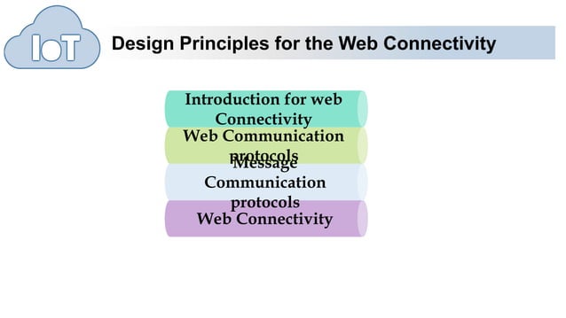 web communication protocols in IoT | PPTX | Internet | Computing