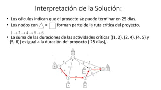Interpretación de la Solución:
• Los cálculos indican que el proyecto se puede terminar en 25 días.
• Los nodos con = forman parte de la ruta crítica del proyecto.
• La suma de las duraciones de las actividades críticas [(1, 2), (2, 4), (4, 5) y
(5, 6)] es igual a la duración del proyecto ( 25 días),
 