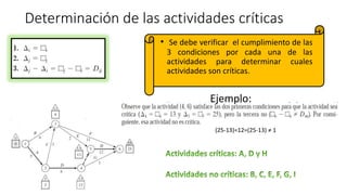 Determinación de las actividades críticas
• Se debe verificar el cumplimiento de las
3 condiciones por cada una de las
actividades para determinar cuales
actividades son críticas.
Ejemplo:
(25-13)=12=(25-13) ≠ 1
 