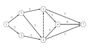 U3 t3 Cálculos para la ruta crítica CPM
