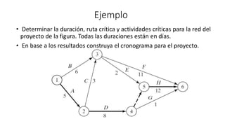 Ejemplo
• Determinar la duración, ruta crítica y actividades críticas para la red del
proyecto de la figura. Todas las duraciones están en días.
• En base a los resultados construya el cronograma para el proyecto.
 