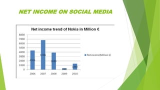 NET INCOME ON SOCIAL MEDIA
 