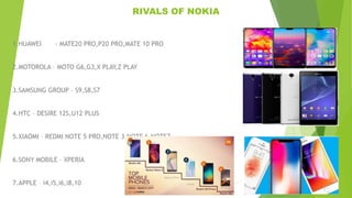RIVALS OF NOKIA
1.HUAWEI - MATE20 PRO,P20 PRO,MATE 10 PRO
2.MOTOROLA – MOTO G6,G3,X PLAY,Z PLAY
3.SAMSUNG GROUP – S9,S8,S7
4.HTC – DESIRE 12S,U12 PLUS
5.XIAOMI – REDMI NOTE 5 PRO,NOTE 3,NOTE 6,NOTE7
6.SONY MOBILE – XPERIA
7.APPLE – i4,i5,i6,i8,10
 