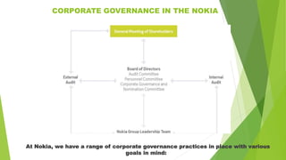 CORPORATE GOVERNANCE IN THE NOKIA
At Nokia, we have a range of corporate governance practices in place with various
goals in mind:
 