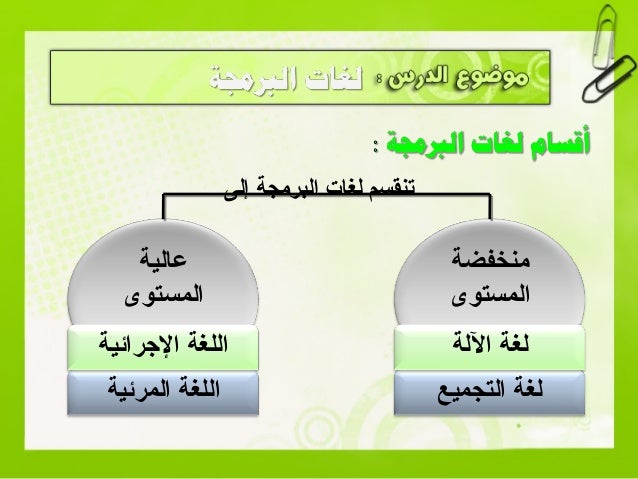 مقدمة في لغات البرمجة Intro To Programming Languages عالم الالكترون