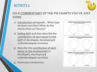 ACTIVITY 2
DO A COMMENTARY OFTHE PIE CHARTSYOU’VE JUST
DONE
1) Introduction paragraph…What type
of charts are they? What do the
charts show us? Source?
2) Define GDP and then describe the
contribution of each sector to the
GDP of developed, developing &
underdeveloped countries.
3) Describe the contribution of each
sector to the employment in
developed, developing &
underdeveloped countries.
4) Draw your conclusions.
 