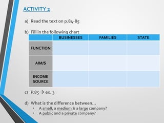 ACTIVITY 2
a) Read the text on p.84-85
b) Fill in the following chart
c) P.85  ex. 3
d) What is the difference between…
• A small, a medium & a large company?
• A public and a private company?
BUSINESSES FAMILIES STATE
FUNCTION
AIM/S
INCOME
SOURCE
 