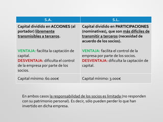 S.A. S.L.
Capital dividido en ACCIONES (al
portador) libremente
transmisibles a terceros.
VENTAJA: facilita la captación de
capital.
DESVENTAJA: dificulta el control
de la empresa por parte de los
socios.
Capital dividido en PARTICIPACIONES
(nominativas), que son más difíciles de
transmitir a terceros (necesidad de
acuerdo de los socios).
VENTAJA: facilita el control de la
empresa por parte de los socios.
DESVENTAJA: dificulta la captación de
capital.
Capital mínimo: 60.000€ Capital mínimo: 3.000€
En ambos casos la responsabilidad de los socios es limitada (no responden
con su patrimonio personal). Es decir, sólo pueden perder lo que han
invertido en dicha empresa.
 