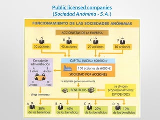 Public licensed companies
(Sociedad Anónima - S.A.)
 