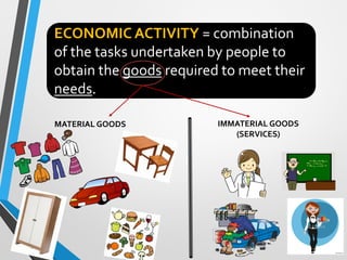 ECONOMIC ACTIVITY = combination
of the tasks undertaken by people to
obtain the goods required to meet their
needs.
MATERIAL GOODS IMMATERIAL GOODS
(SERVICES)
 