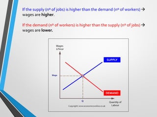If the supply (available jobs) is higher than the
demand (nº of workers) (there are more jobs than
people willing to work)  wages are higher.
If the demand (available people to work) is
higher than the supply (available jobs)  wages
are lower.
 