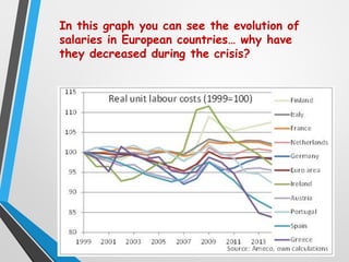 In this graph you can see the evolution of
salaries in European countries… why have they
decreased during the crisis?
 