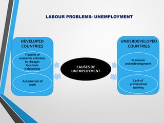 CAUSES OF
UNEMPLOYMENT
Automation of
work
Economic
underdevelopment
Lack of
professional
training
Transfer of
economic activities
to cheaper
locations
(relocation)
UNDERDEVELOPED
COUNTRIES
DEVELOPED
COUNTRIES
LABOUR PROBLEMS: UNEMPLOYMENT
 