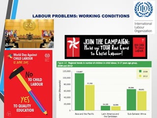 LABOUR PROBLEMS: WORKING CONDITIONS
 