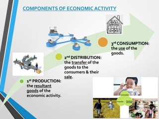 1st PRODUCTION:
the resultant
goods of the
economic activity.
2nd DISTRIBUTION:
the transfer of the
goods to the
consumers & their
sale.
3rd CONSUMPTION:
the use of the
goods.
COMPONENTS OF ECONOMIC ACTIVITY
 