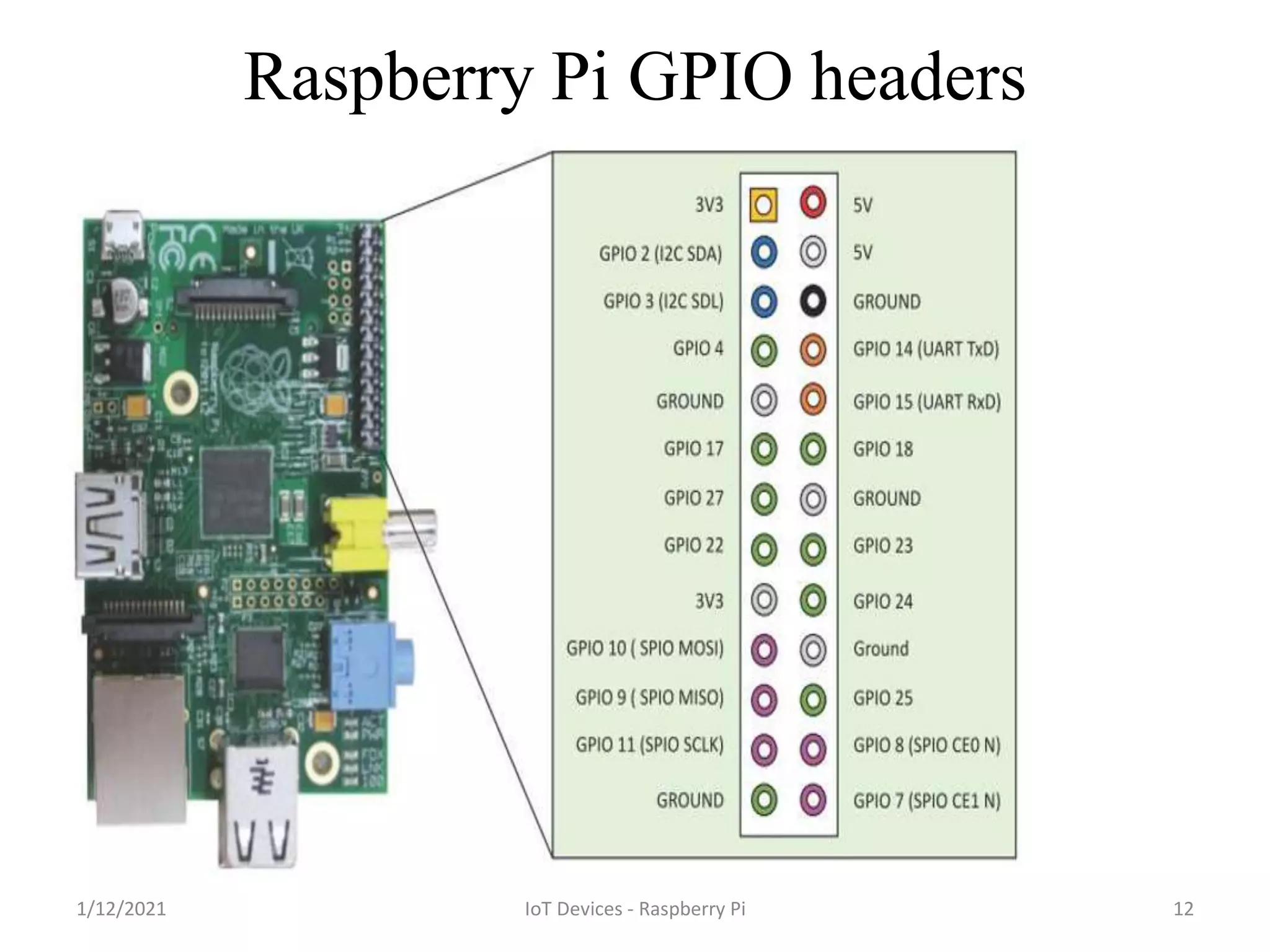 Raspberry Pi | PDF