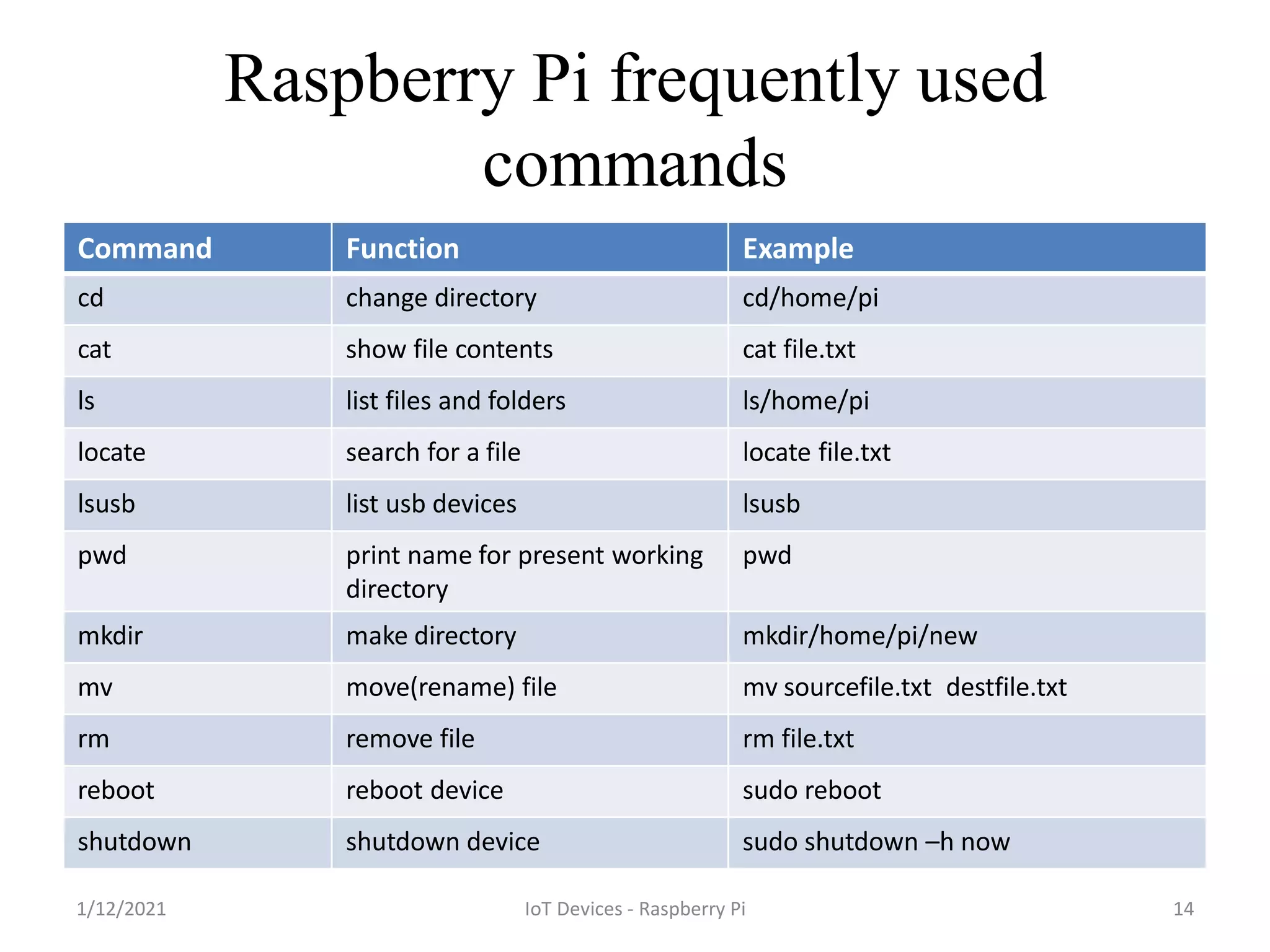 Raspberry Pi | PDF