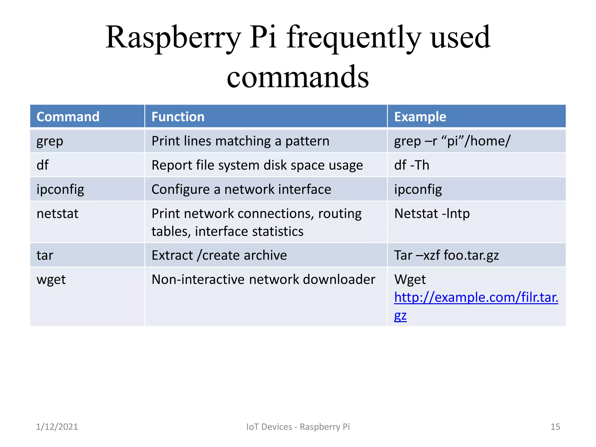 Raspberry Pi 