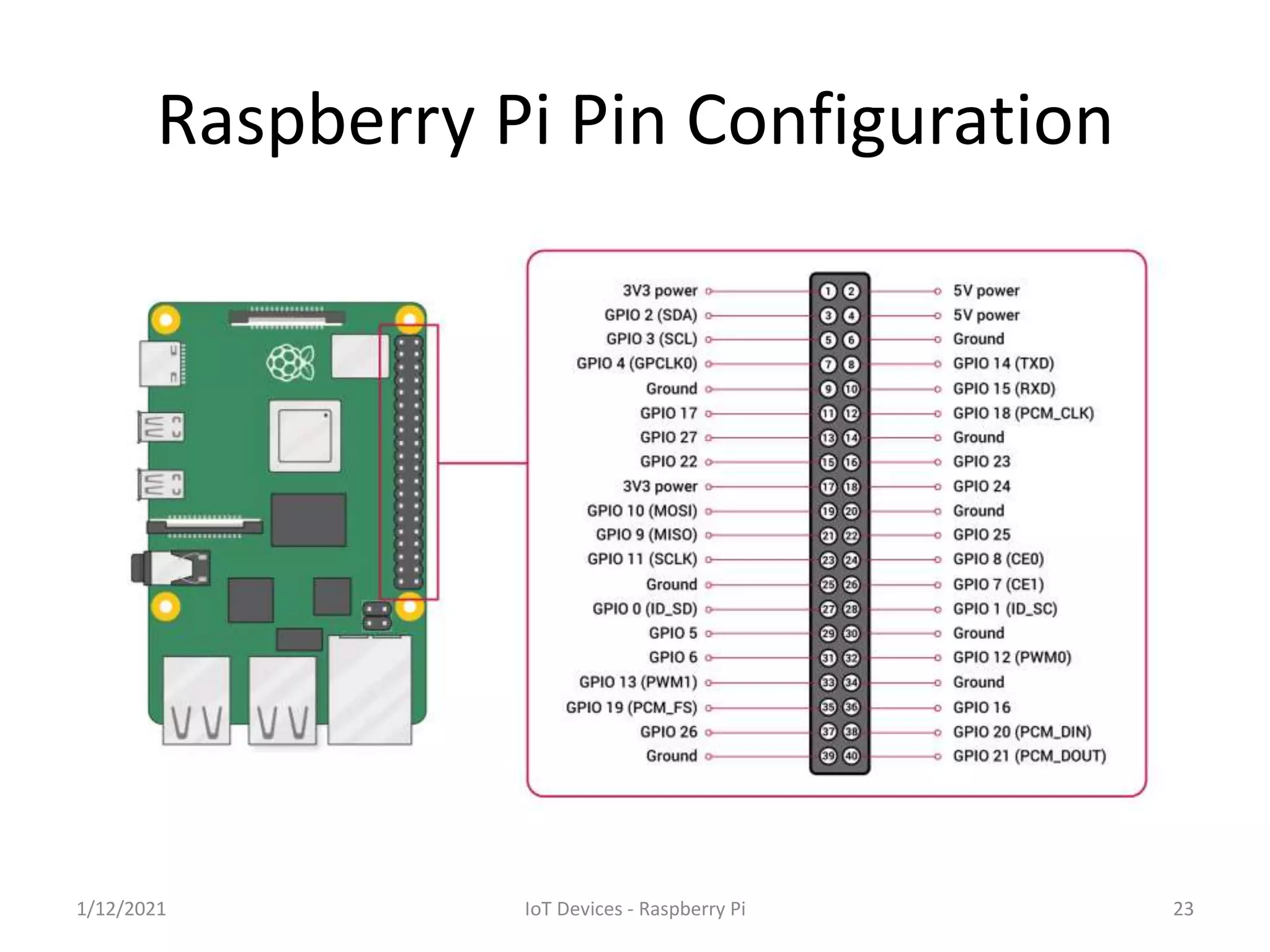 Raspberry Pi 