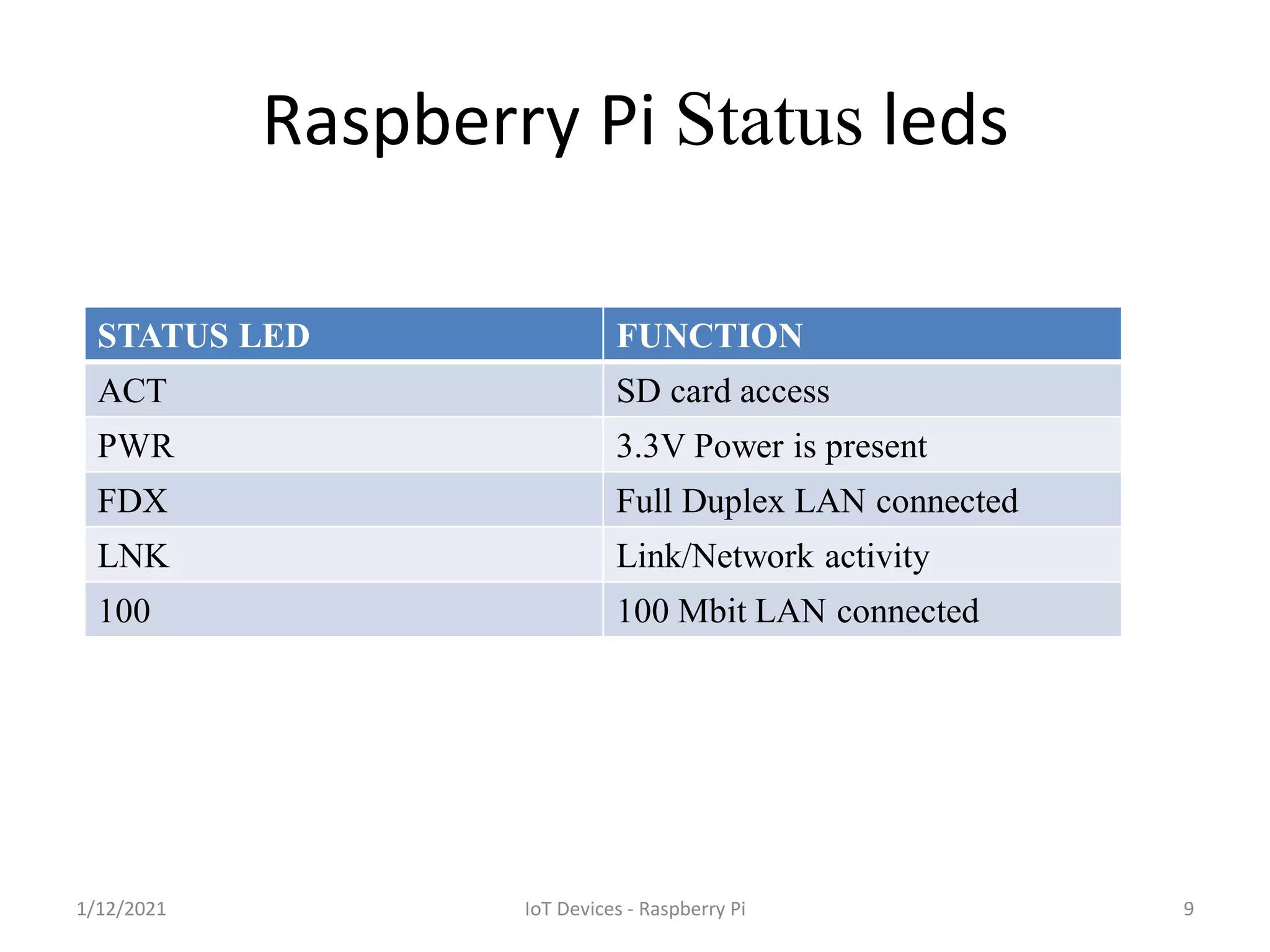 Raspberry Pi 