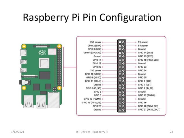 Raspberry Pi | PDF
