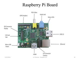 Raspberry Pi Board
101/12/2021 IoT Devices - Raspberry Pi
 